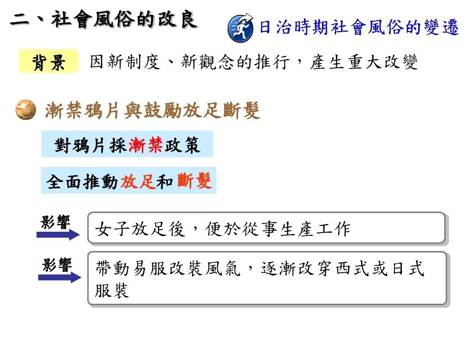 日治時期的社會與文化_page_13.jpg