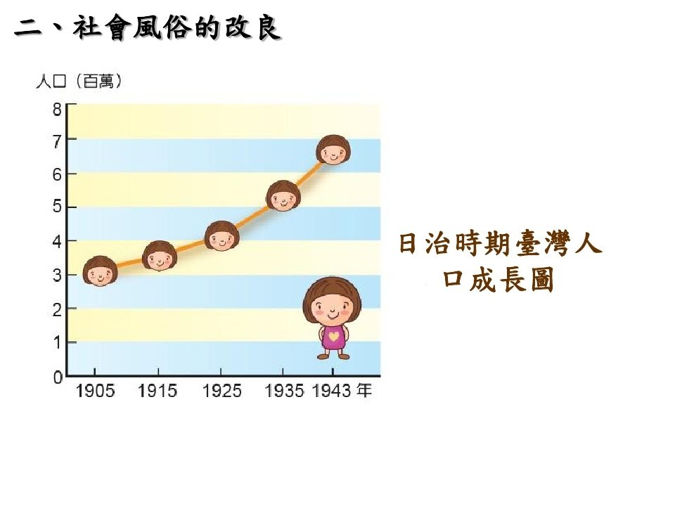 日治時期的社會與文化_page_18.jpg