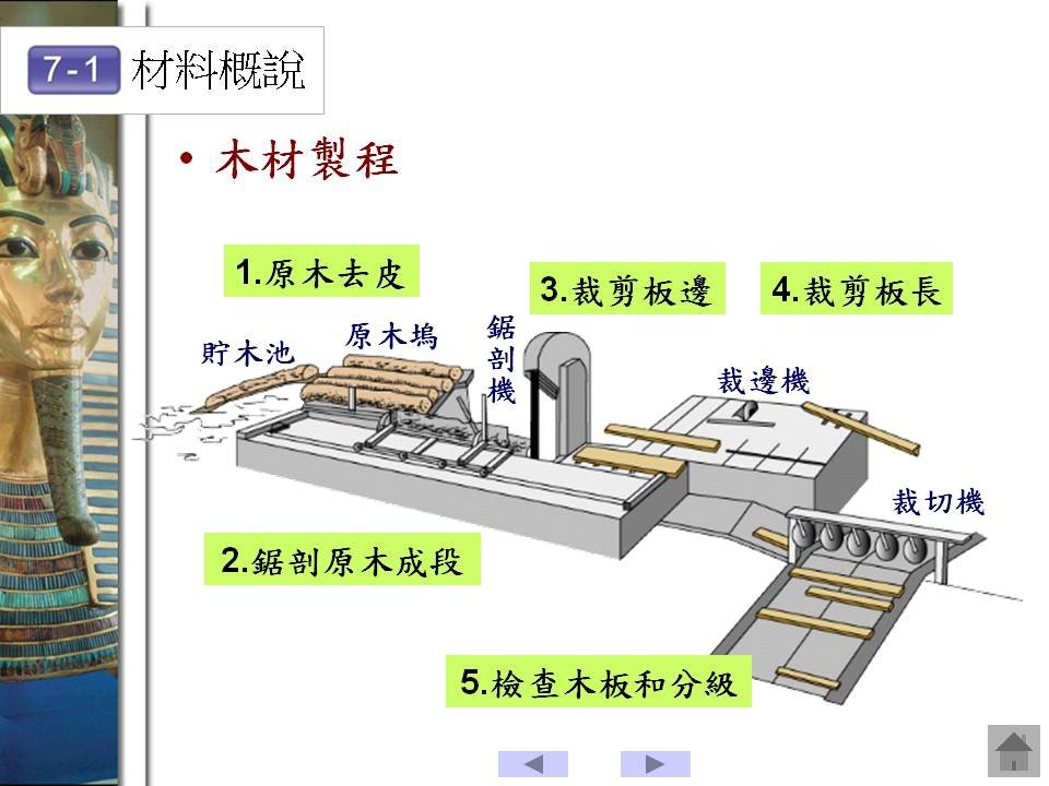 投影片5.JPG