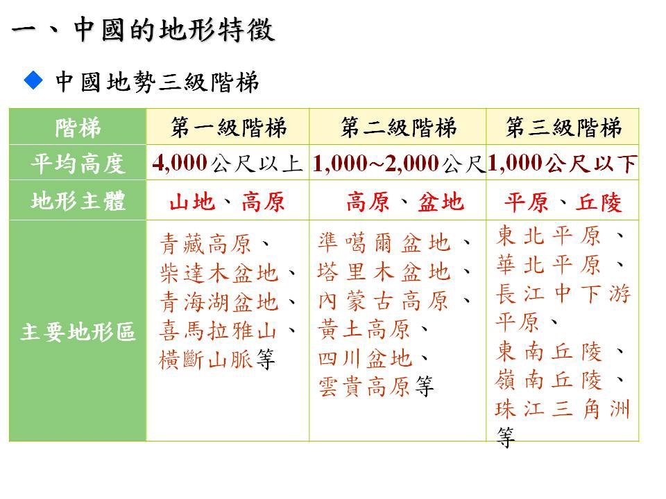 投影片15.JPG