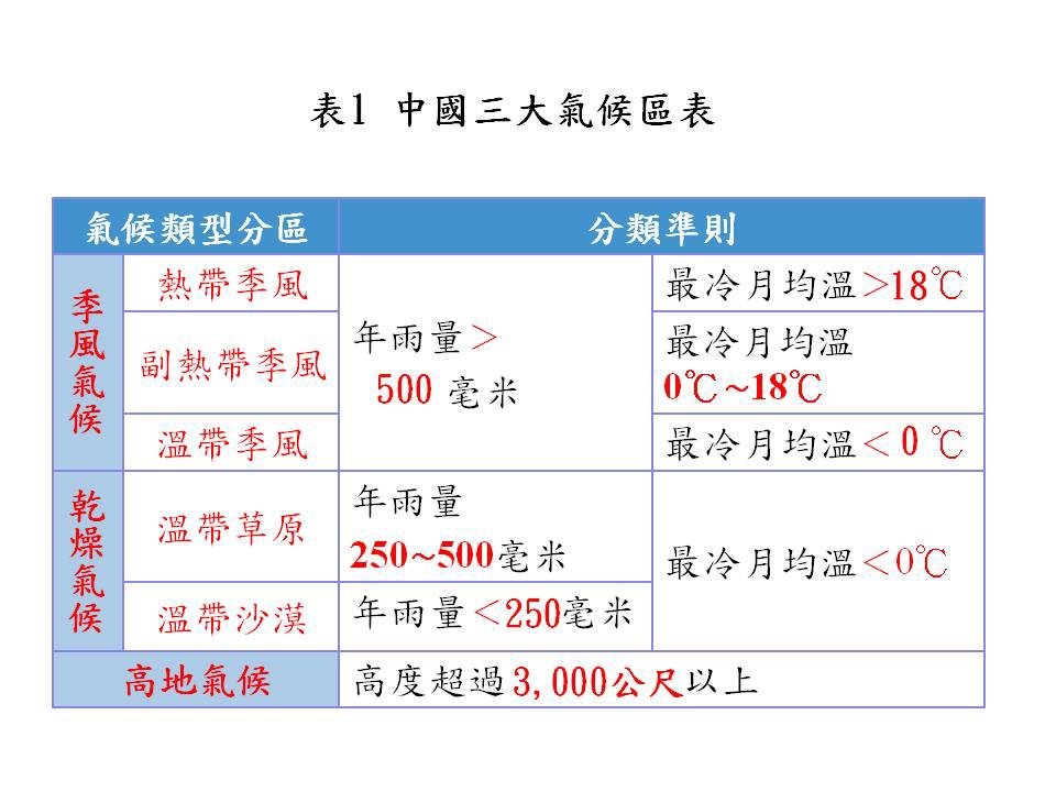 投影片41.JPG