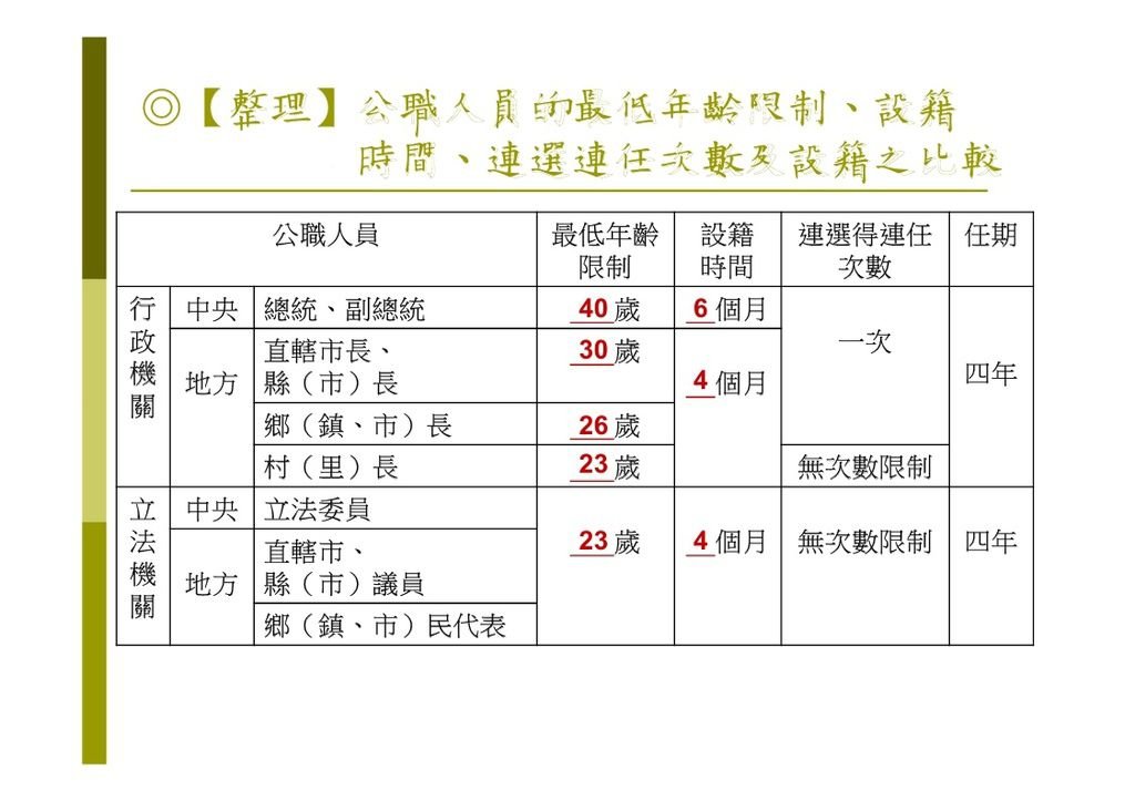 選舉與政治參與_page_34.jpg