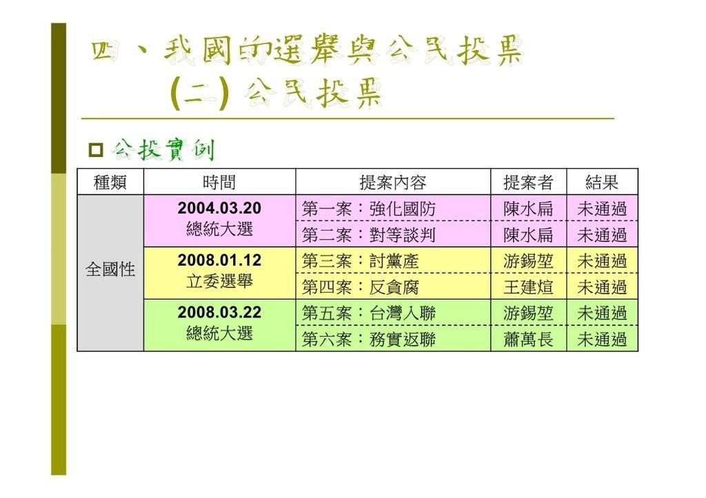 選舉與政治參與_page_40.jpg