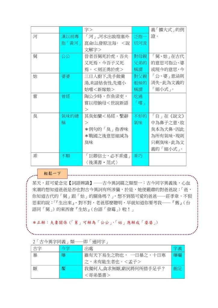 古今異詞、連接與偏義複詞篇_page_02.jpg