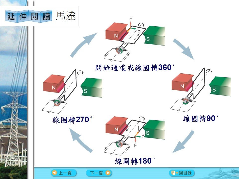 投影片64.JPG