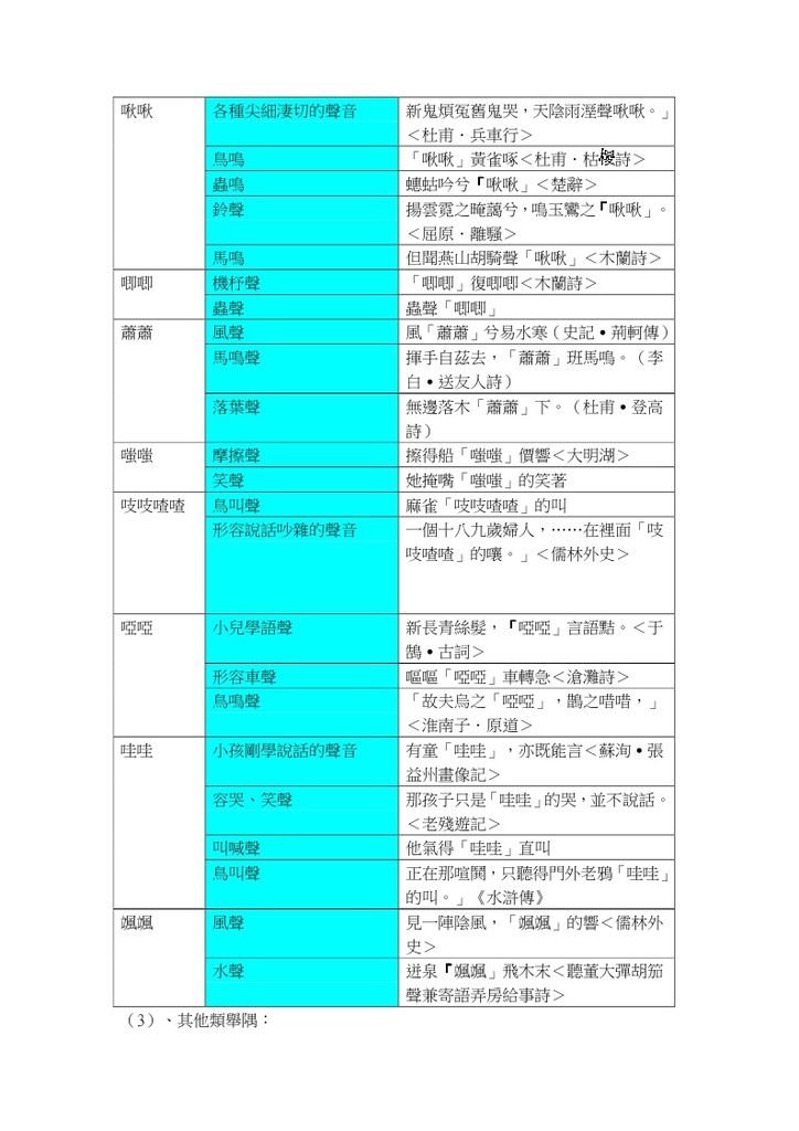 詞語辨識－疊詞、狀聲詞、數量詞_page_06.jpg