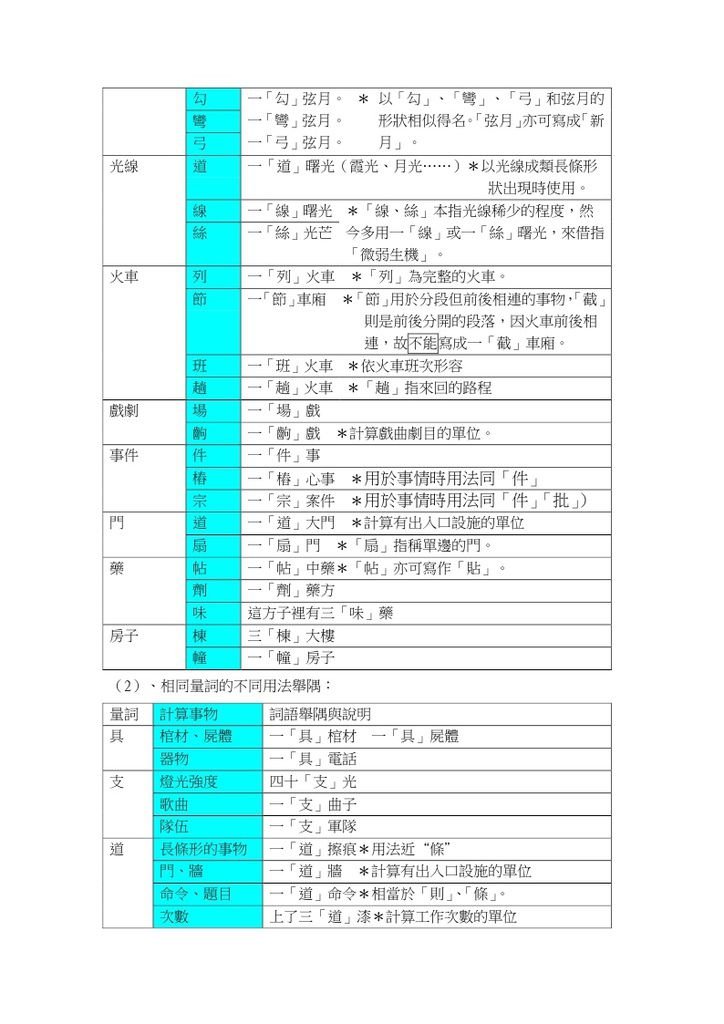 詞語辨識－疊詞、狀聲詞、數量詞_page_09.jpg