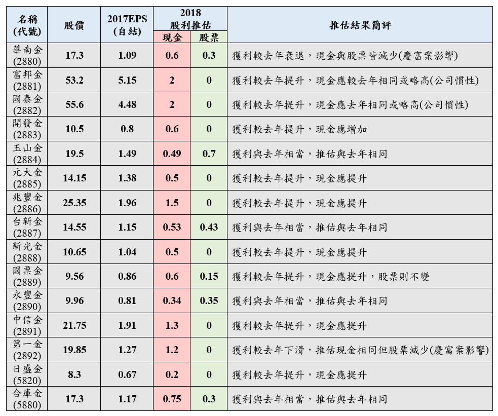 金融股推估股利.PNG