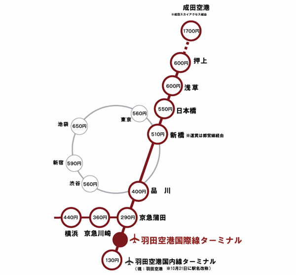 fare_il01.gif