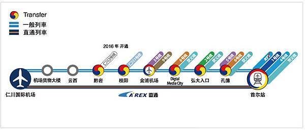 機場地鐵