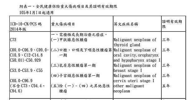 重大傷病卡_癌症.jpg