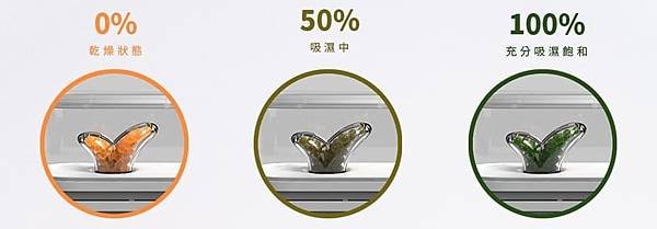 SOTHING 植物除濕盒