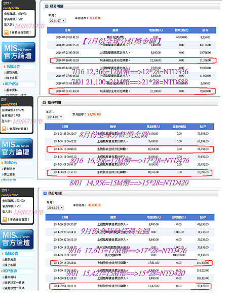 7~9月分紅