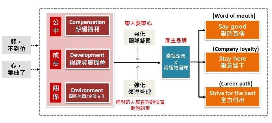 20161215-探究留才思維(留才架構).jpg