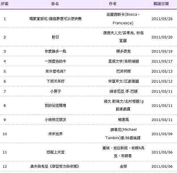 10005榮皓偉閱讀紀錄-1.jpg