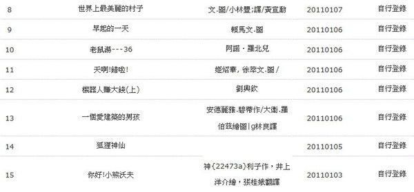 10001-2李揚閱讀紀錄.jpg