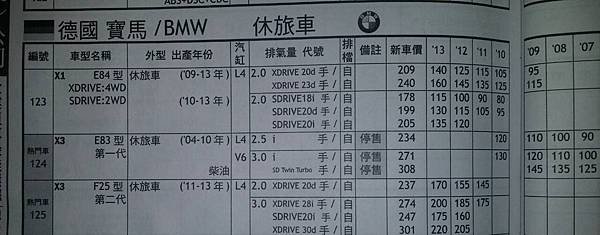 BMW X1行情表