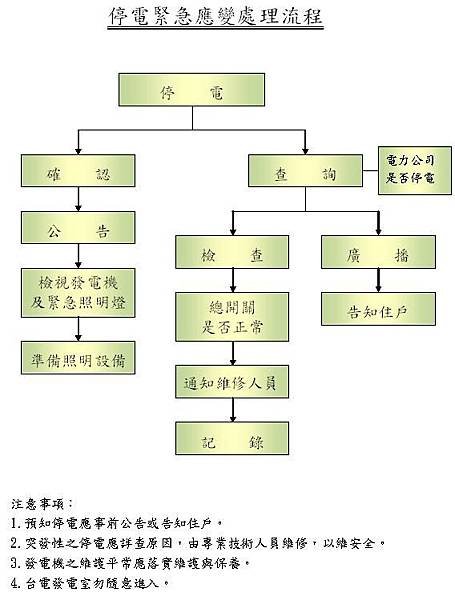 停電怎麼辦