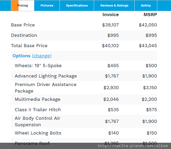 19吋AMG鋁圈價格只要美金$500元，  高級照明套裝（環境照明、發光門檻、有源LED前照燈、有源曲線照明和轉彎燈、自適應高光束輔助）價格美金$1900  多媒體包（8.4“高分辨率彩色屏幕，觸摸板，COMAND導航，COMAND單CD / DVD，DVD編碼，導航地圖更新包括3年）價格美金$2200  23P輔助包（PRESAFE PLUS，駕駛員輔助包加，CMS後部，DISTRONIC PLUS帶轉向輔助系統，Stop＆Go Pilot，帶行人識別功能的PRESAFE制動器，帶交叉行車輔助系統的BAS PLUS，儀表板上的徽章，主動式盲點輔助系統，主動車道保持輔助，限速助手，SiriusXM衛星收音機，KEYLESS GO）價格美金$3150  空氣平衡艙空氣凈化和香水系統價格美金$1900  全景天窗價格美金$1000  車輸鎖定螺栓美金$150
