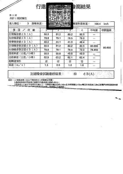 2007 Mazda3 MPS 測試報告 2.JPG