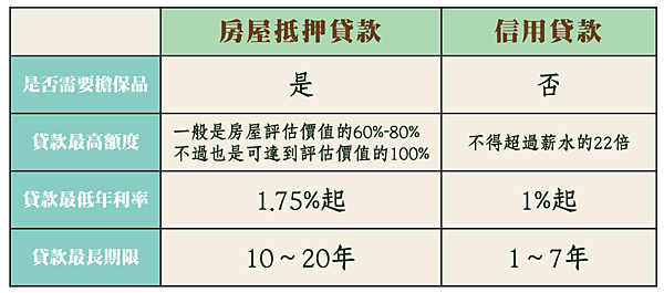 房貸0821-02.png