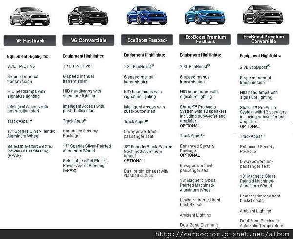 福特野馬Ford Mustang車款規格配備比較，四款車型配備差異一一說明，買賣接單代購美規外匯車推薦建議LA桃園車庫，全省中古車買賣估價建議推薦LA桃園車庫。