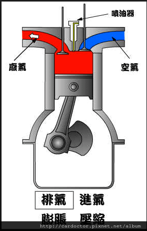 為什麼外匯車很少甚至可以說沒有柴油車款呢? 柴油車檢驗的難度！！！買賣引進外匯車推薦建議LA桃園車庫，全省買賣中古車估價推薦建議LA桃園車庫。