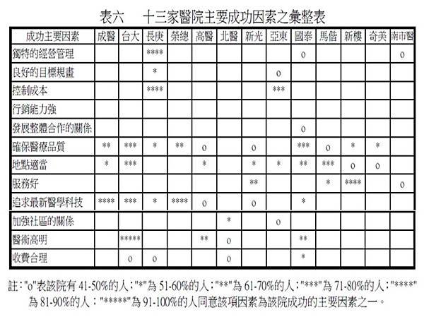 醫院成功因素.jpg