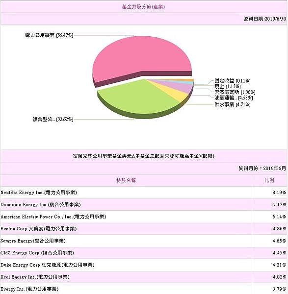 公用事業基金.jpg