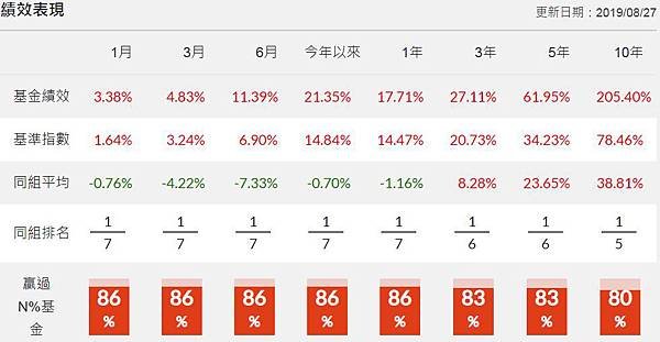 如何挑選基金|| 新手基金投資新選擇，穩定收益公用事業基金