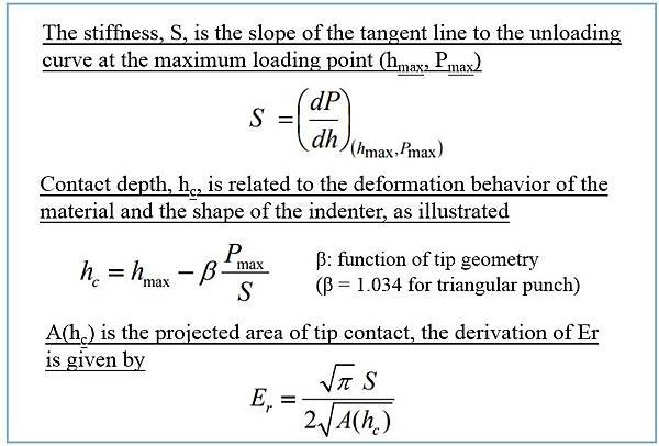 簡單理解奈米壓痕 Nano-indentation 原理與應用! 哪裡有量測資源?