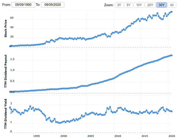 高露潔歷年股利走勢 (資料來源：macrotrends).PNG