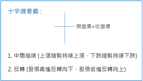 K棒基礎教學，圖解新手必知的5大K棒型態