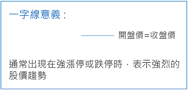 K棒基礎教學，圖解新手必知的5大K棒型態