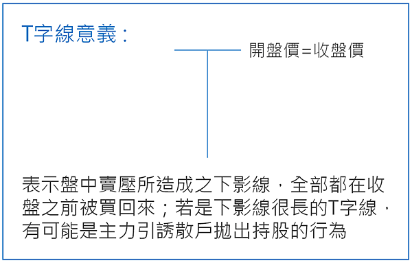 K棒基礎教學，圖解新手必知的5大K棒型態