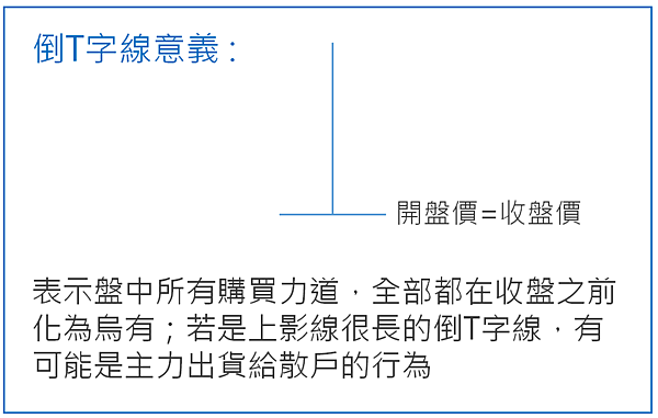 K棒基礎教學，圖解新手必知的5大K棒型態