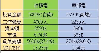 台積.JPG