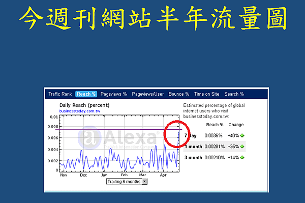 今周刊流量