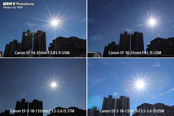 星芒「細尖」鏡頭大集合（更新：Sony FE 16-25mm
