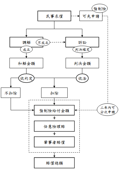 02保險理賠-2.PNG