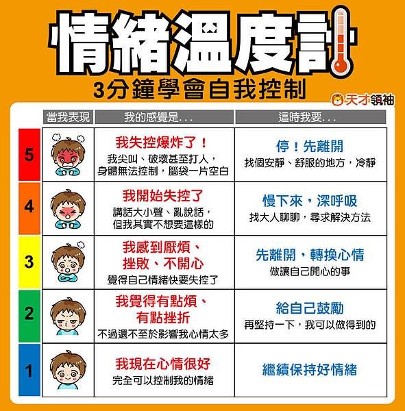 孩子易怒、愛生氣？2-12歲的情緒EQ教育重點