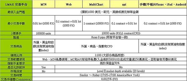 LMAX各交易平台簡介