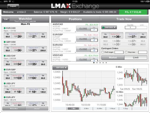 LMAX(iPad2)