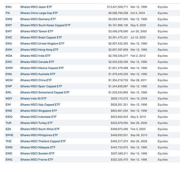 【美股投資|美股ETF】5年賺3倍！？ETF有哪些花樣？(E