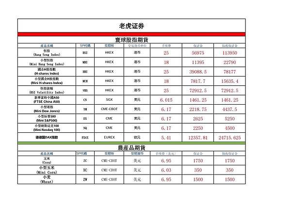 老虎證券主要期貨商品合約交易費用(1).jpg