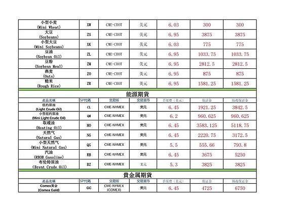 老虎證券主要期貨商品合約交易費用 (2).jpg