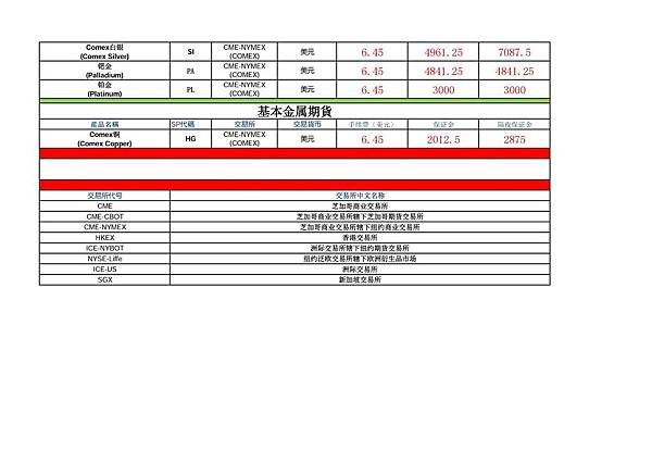 老虎證券主要期貨商品合約交易費用(3).jpg