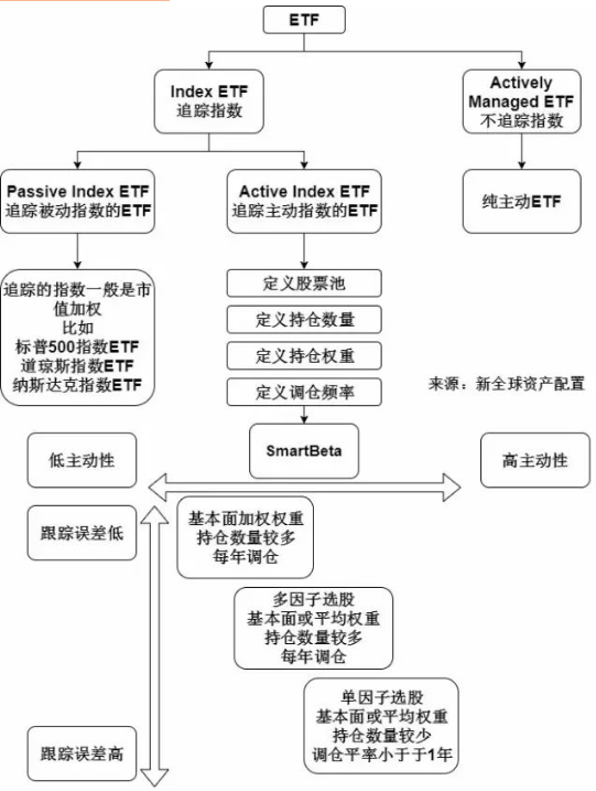 【美股ETF投資】美股ETF市場面面觀：一文搞懂主動（Act