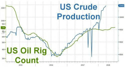 【美股投資|原油期貨】為什麼美油(WTI)比布油(Brent