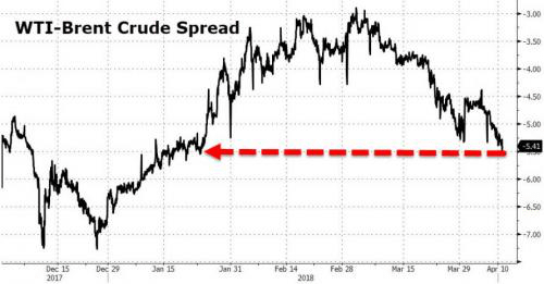 【美股投資|原油期貨】為什麼美油(WTI)比布油(Brent